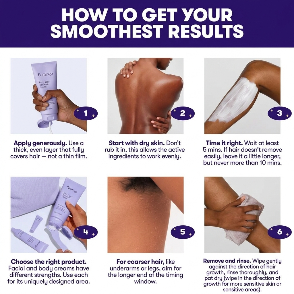 Flamingo Body Hair Removal Cream - Gentle Formula - 200ml - Iris & Suede Scented - Safe Up to 7 Days - Includes Spatula for Touch-Free Application