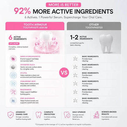 Hismile Tooth Armour Fluoride Free Toothpaste Serum, Nano Hydroxyapatite Toothpaste, Appropriate for Sensitive Teeth, Supports Tooth Enamel, Niacinamide Toothpaste, Advanced Enamel Support | 20 ml