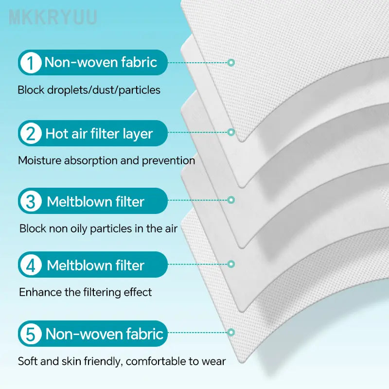 KN95 Mask, 5-layer breathable mask, filtration efficiency>95%, suitable for construction sites, decoration outdoors, protecting your health