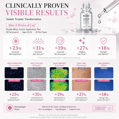 RE:CIPE Volufiline 100% Ampoule - Official Product From France, Sederma - Pure Volufiline Serum - DIY Skin Care Booster for Face & Body - Hydrating & Age-Defying Formula for Elevated Resilience 0.33 fl oz