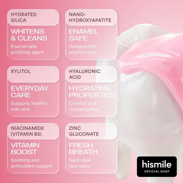 Hismile Tooth Armour Fluoride Free Toothpaste Serum, Nano Hydroxyapatite Toothpaste, Appropriate for Sensitive Teeth, Supports Tooth Enamel, Niacinamide Toothpaste, Advanced Enamel Support | 20 ml