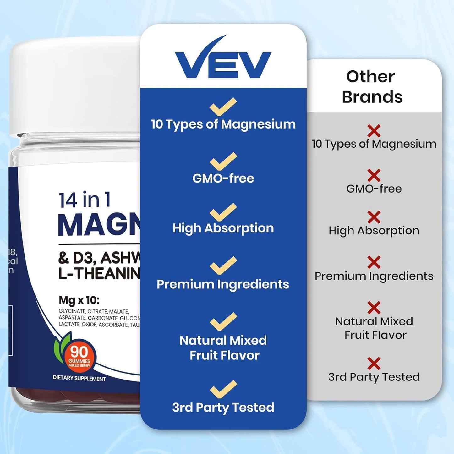 VEV DeepCalm 14-in-1 Magnesium Gummies Complex – Glycinate, D3, Ashwagandha, L-theanine, Zinc – 90 Count, Vegan, No Sugar