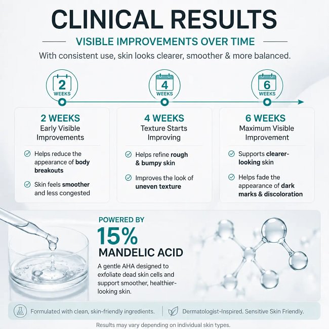 Level 2 Mandelic Acid Serum | Body Acne Treatment, Clear Butt Acne, Folliculitis, Fungal Acne, Hyperpigmentation, Ingrown Hairs | Daily Skincare, Safe for Sensitive Skin, Skin Repair, Fungus