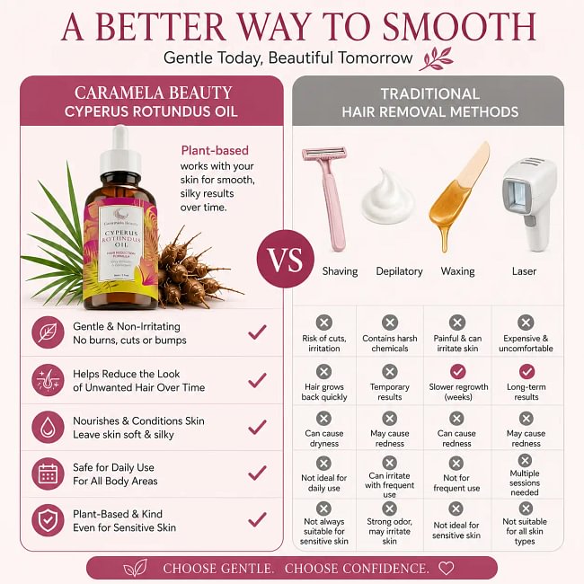 Caramela Beauty Cyperus Rotundus Oil for Natural Permanent Hair Reduction