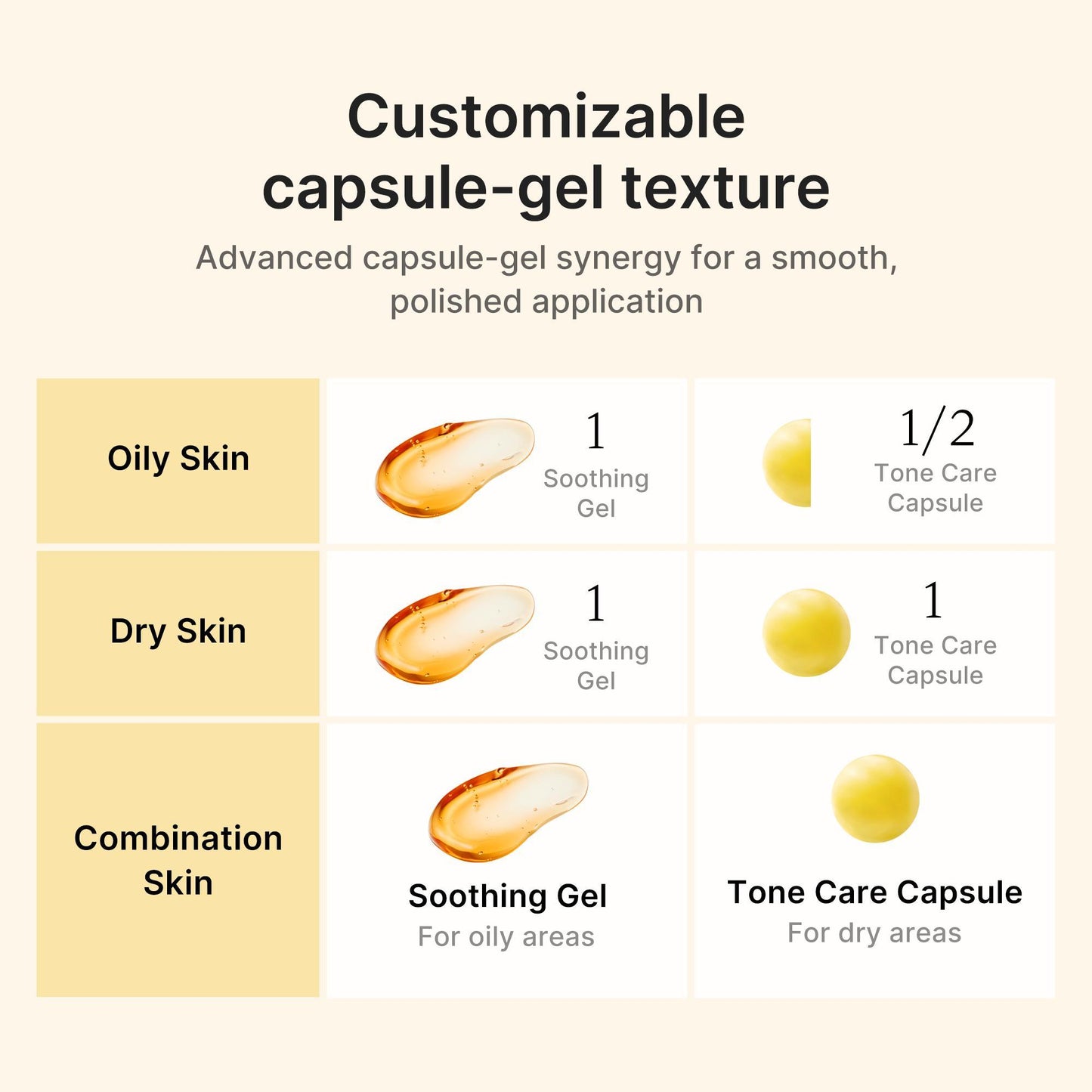 Kojic Acid Turmeric Power Duo for Face & body | Ideal for Troubled Skin & Use After Spot Care | Soothing & Calming with Kojic Acid, Turmeric, Niacinamide