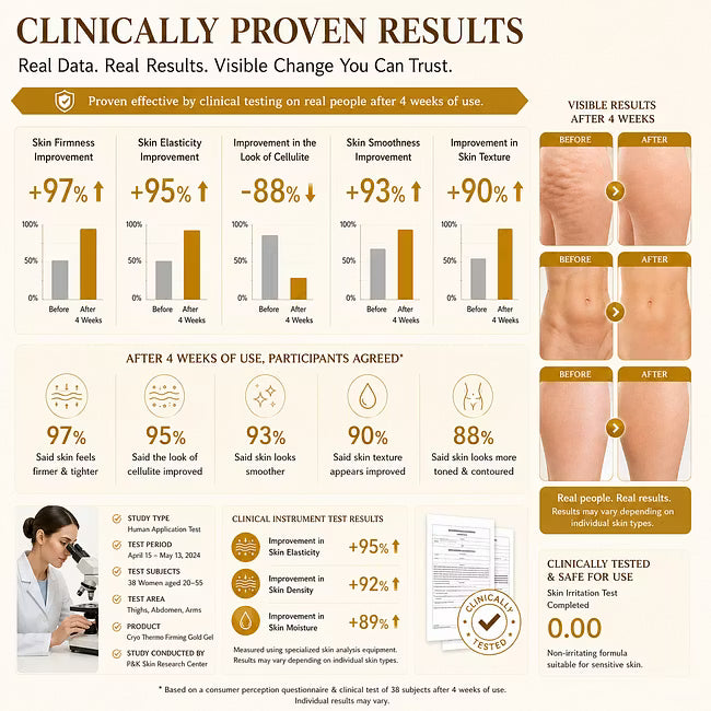 15-Day Fast-Acting Anti Cellulite Sculpting & Tightening Burn Gold Massage Cream | Cryo Thermo Firming Gold Gel for Belly Thigh But & Arm| WELLENESS，Refreshing Formula | Unisex Body Contouring Treatment for Men & Women