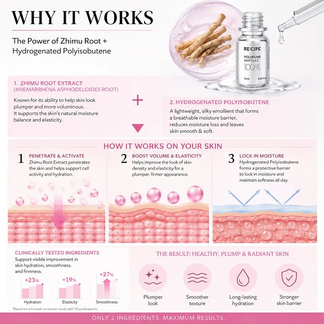 RE:CIPE Volufiline 100% Ampoule - Official Product From France, Sederma - Pure Volufiline Serum - DIY Skin Care Booster for Face & Body - Hydrating & Age-Defying Formula for Elevated Resilience 0.33 fl oz