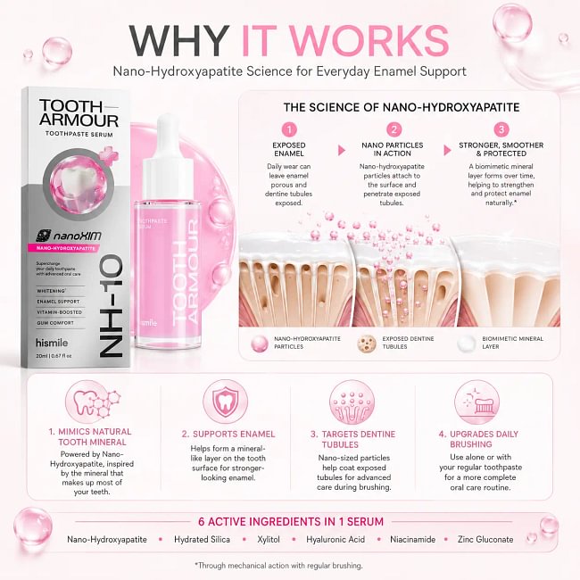 Hismile Tooth Armour Fluoride Free Toothpaste Serum, Nano Hydroxyapatite Toothpaste, Appropriate for Sensitive Teeth, Supports Tooth Enamel, Niacinamide Toothpaste, Advanced Enamel Support | 20 ml