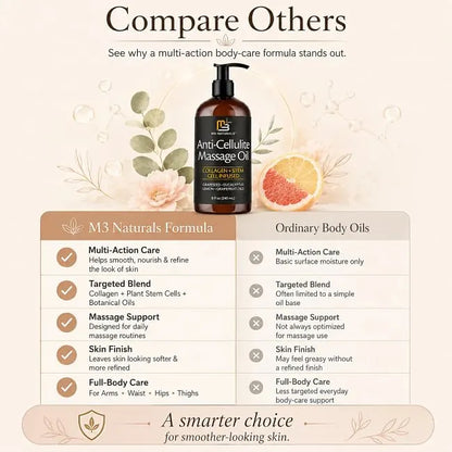 M3 Naturals Anti Cellulite Massage Oil 8oz - Smooth the Appearance of Cellulite - Body Care & Skin Care Massage Oil - Topical Collagen and Plant Stem Cell Body Oil to Restore Texture and Elasticity - Soothing Body Oil Moisture #TikTokShopSummerSale