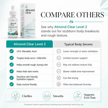 Level 2 Mandelic Acid Serum | Body Acne Treatment, Clear Butt Acne, Folliculitis, Fungal Acne, Hyperpigmentation, Ingrown Hairs | Daily Skincare, Safe for Sensitive Skin, Skin Repair, Fungus