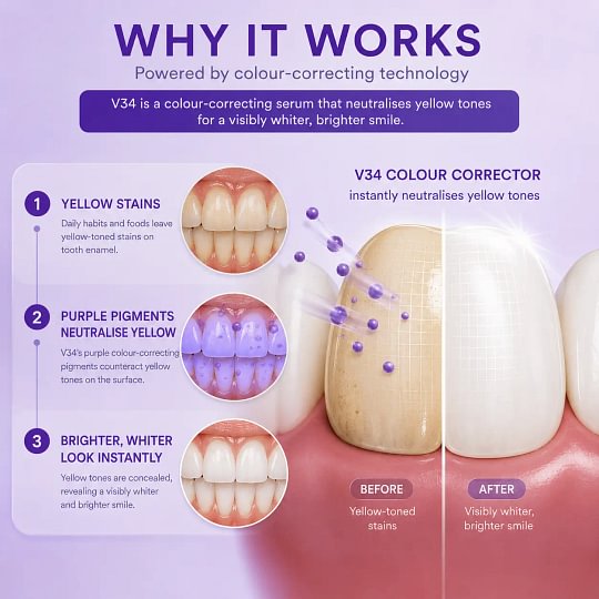 [Recommended by Kim Kardashian] Hismile V34 Colour Corrector - Tooth Stain Concealer, Temporary Brightening Booster, Purple Toothpaste, Colour Correcting