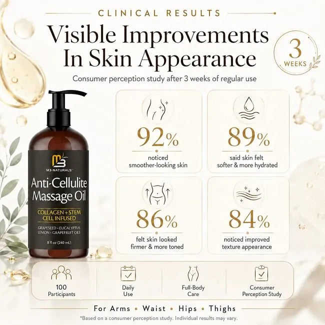 M3 Naturals Anti Cellulite Massage Oil 8oz - Smooth the Appearance of Cellulite - Body Care & Skin Care Massage Oil - Topical Collagen and Plant Stem Cell Body Oil to Restore Texture and Elasticity - Soothing Body Oil Moisture #TikTokShopSummerSale