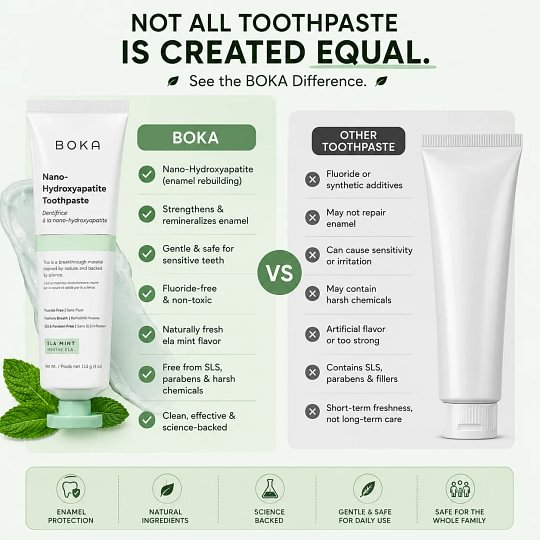[Buy 1 Get 1 Free]Boka Nano Hydroxyapatite Toothpaste, Fluoride Free Toothpaste, Appropriate for Sensitive Teeth - for Adults - US Manufactured