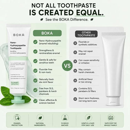 [Buy 1 Get 1 Free]Boka Nano Hydroxyapatite Toothpaste, Fluoride Free Toothpaste, Appropriate for Sensitive Teeth - for Adults - US Manufactured
