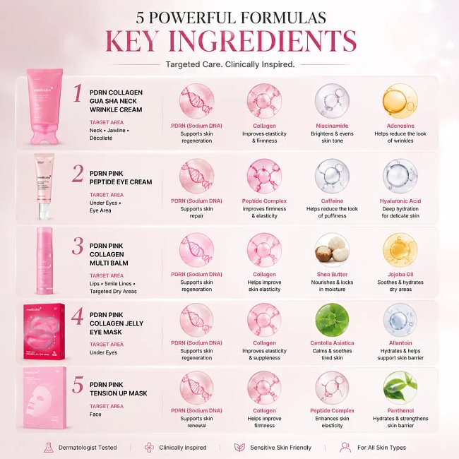 [NEW] [medicube] Youth-Lock Gua Sha Routine Set l Firming, Sculpting, De-Puffing Care for Face & Body l Volufiline, PDRN, Retinol, NAD, Collagen, l Fine Lines, Jawline, Neck, Dark Circles, Underarms, Chest, Décolleté, Legs, Shoulder l Korean Skincare