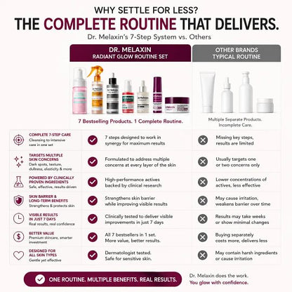 [Dr.Melaxin Official] Radiant Blowout Routine Set | Dark Spot & Peeling Care for a Radiant Korean Glow in a week