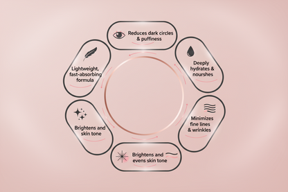 Deep Nourishing Under-Eye Cream – Moisturize, Brighten, Revive
